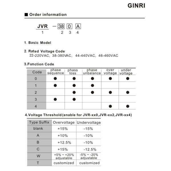 Phase sequence Three Phase Voltage Monitoring Relay Miniature voltage relay