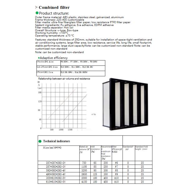 14sqm Area HEPA Media Filter V Bank Air Conditioner Filters