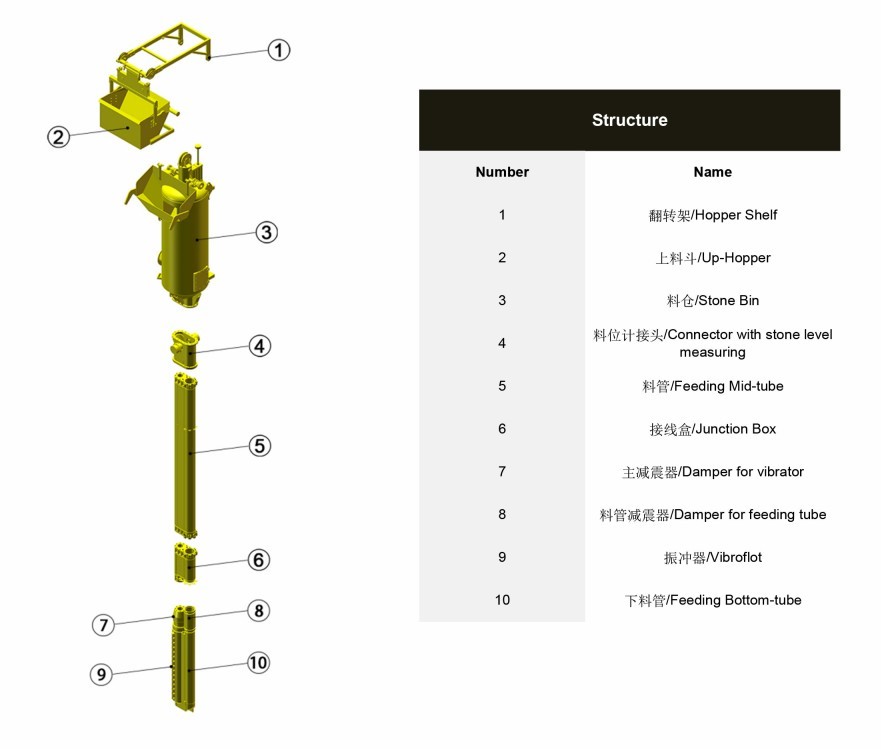 Bottom Feed Type Vibroflation Device Applied In Silty Or Silty Soil With Low Strength