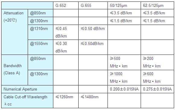 Superior 1 to 2 core drop cable   FTTH  fiber optic cable
