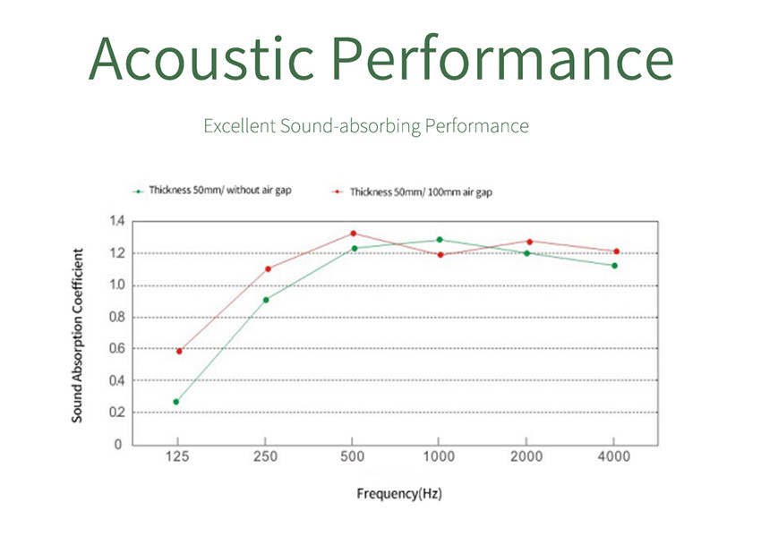 25mm Thickness Fabric Wrapped Sound Panels Reduce Echo for Conference Hall