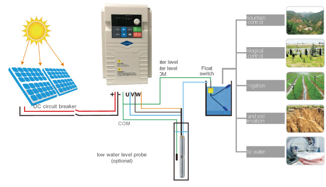 220V Solar Pump Inverter Water Pump Inverter Suitable For Irrigation