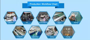 SABO Electronic Technology Co.,Ltd