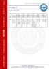 TOBO STEEL GROUP CHINA Certifications