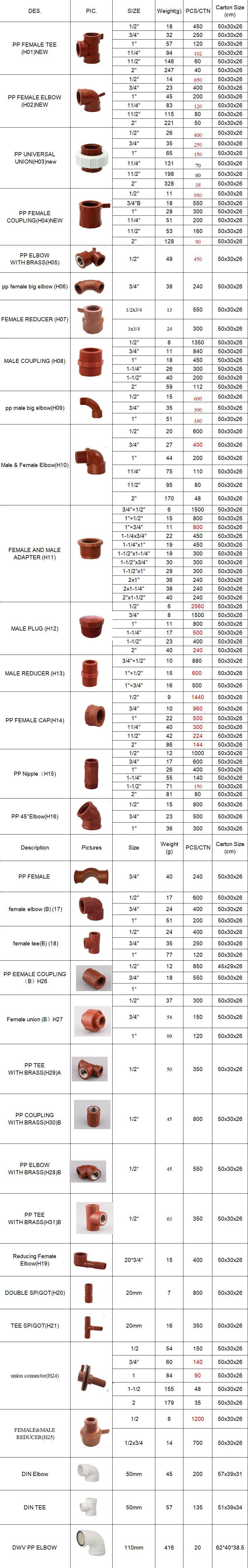 Wholesale 1/2&quot; - 2&quot; Inch Pph Elbow Tee Thread Pipe Fitting for Water Supply