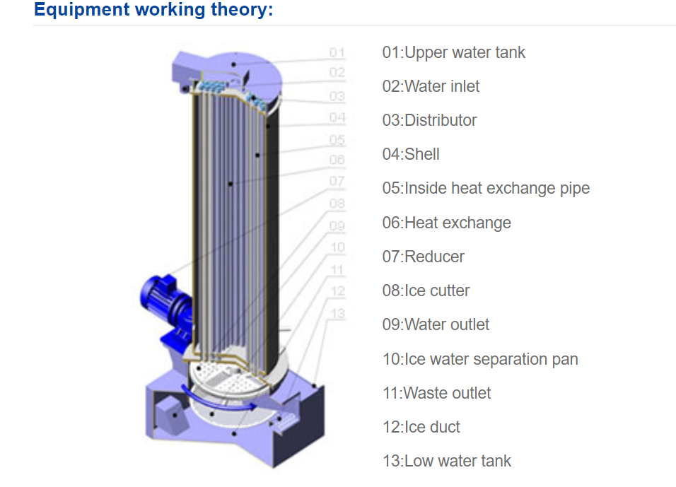 8ton/Day Tube Ice Machine for Philippines Customized Industrial Ice Tube Making Machine
