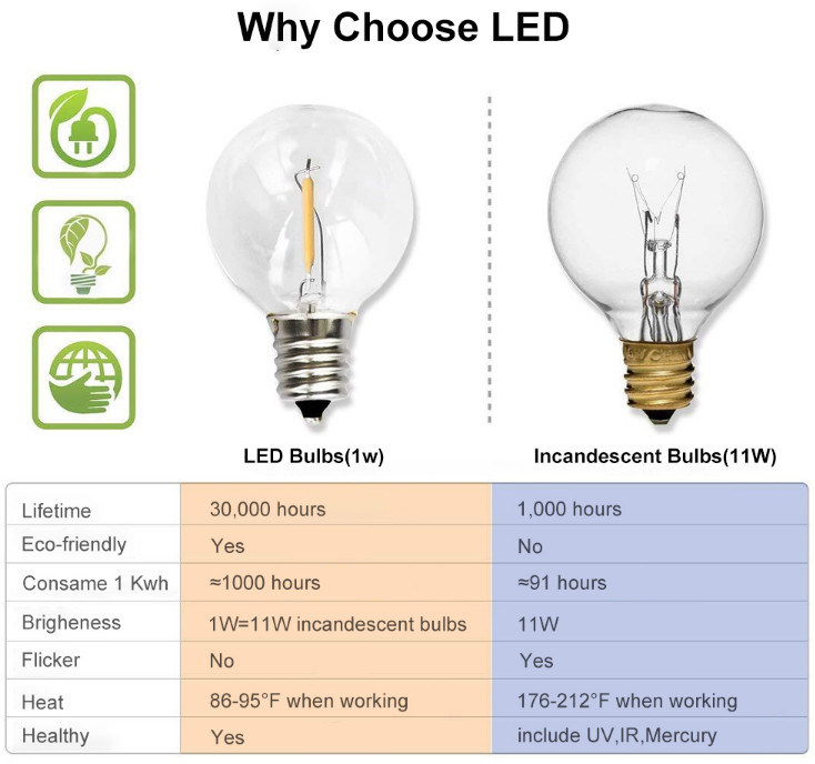 15 Solar Powered Bulb String Lights G40 8.3M 2200K