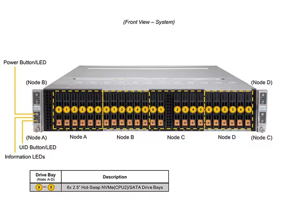 SuperServer SYS-220BT-HNTR 2U Rackmount Server with MCX653105A-HDAT*4 Network card