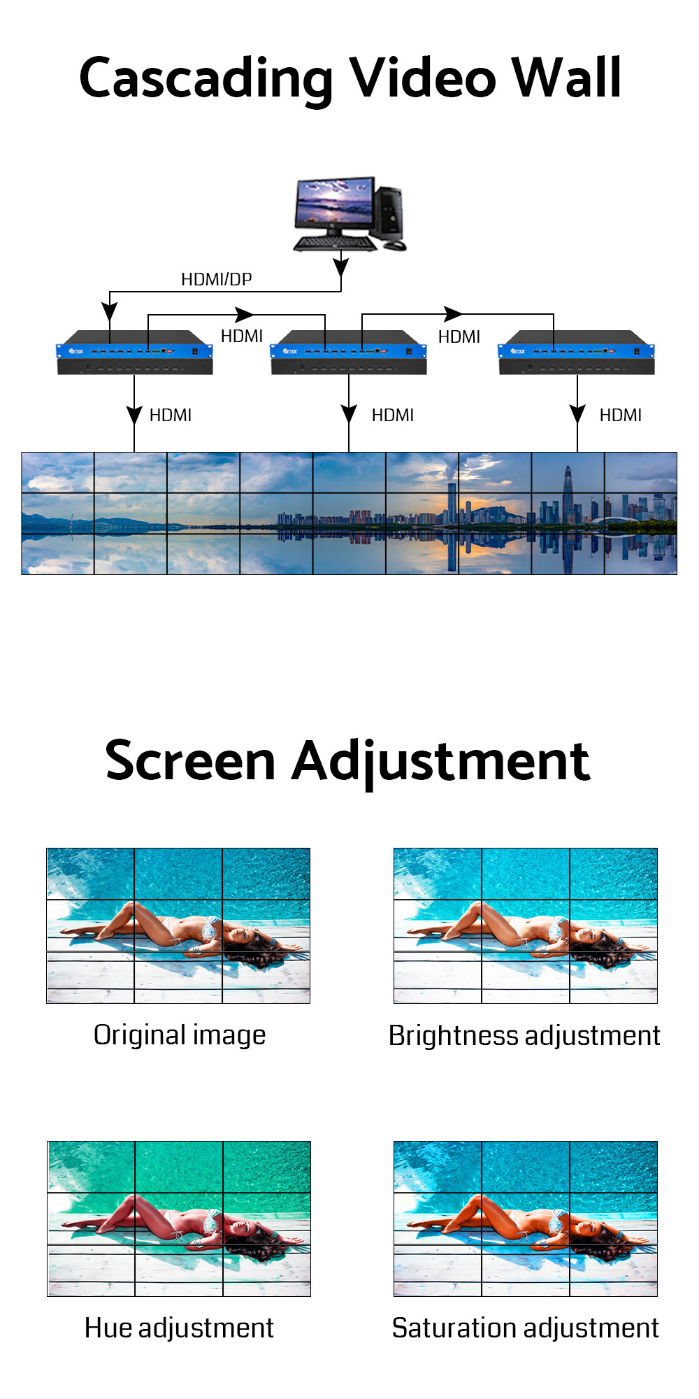 4K60 POP PIP 3x3 3x4 3x5 3x6 HDMI Video Wall Processor Seamless Switching