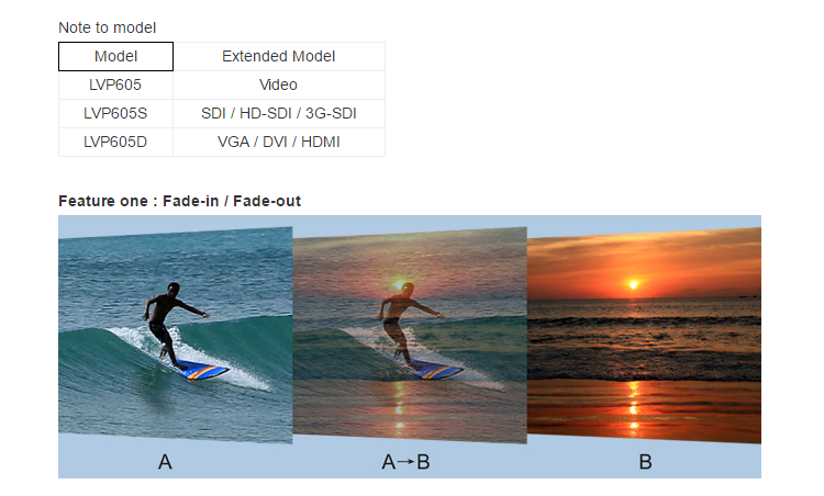 Full color led video processor of videowall LVP-605