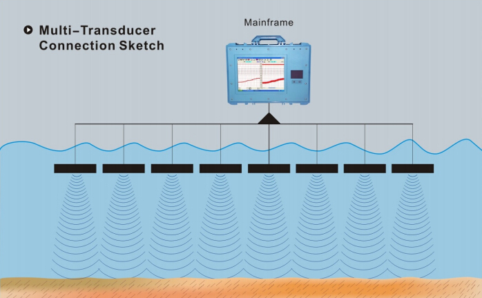 Engineering Surveying Fishing Echo Sounder