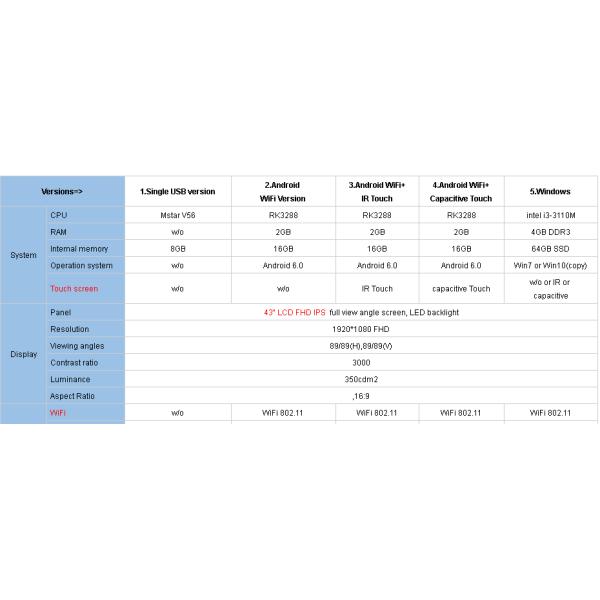 55" Interactive Digital Signage Kiosk TFT for shopping mall ads