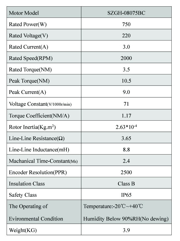 High Torque 3.5Nm CNC Servo Motor With 2000rpm Rated Speed , AC 220V 750W