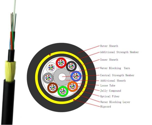 96 Core ADSS Optical Fiber Cable Outdoor Self Supporting Aerial Waterproof