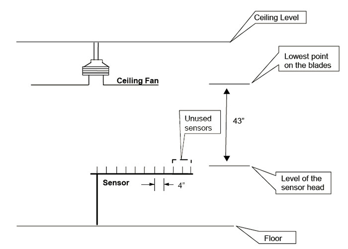 Energy Efficiency Testing Room For DOE Qualified Ceiling Fans UL Standard Ceiling Fan Laboratory