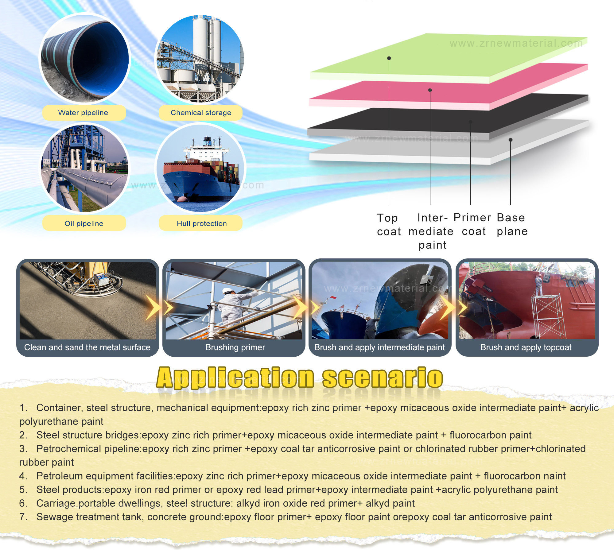 Oxidation Resistant Antifouling Boat Paint Customized Colors And Brush Application