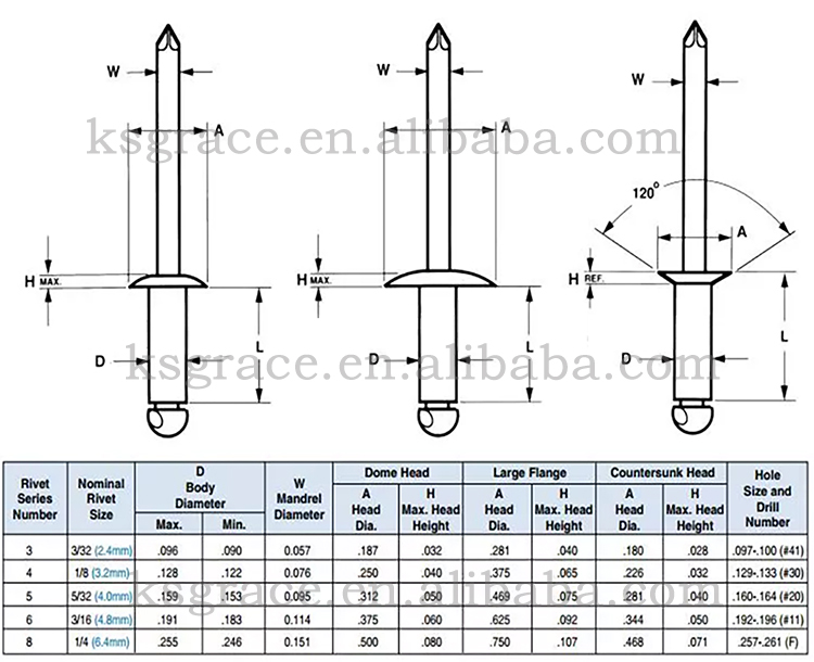 Hardware Fasteners Aluminium Black Pop Rivet DIN Standard