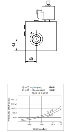 Controlled Pilot Solenoid Valve Block Pilot Pressure Regulator Valve