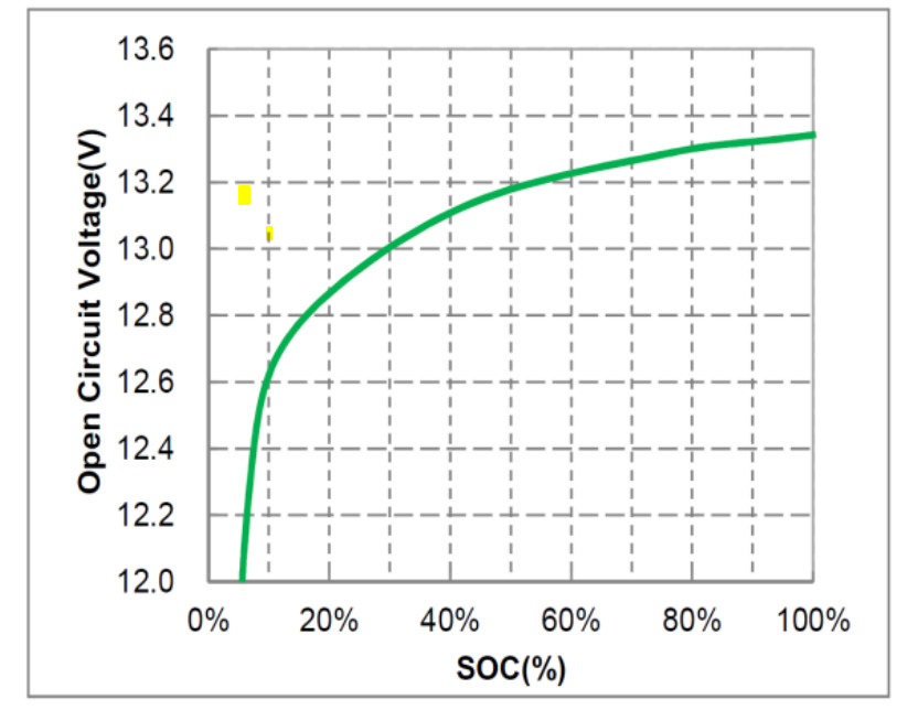 90Wh Lithium Battery For Electric Motorcycle High Energy Density Environmentally Friendly