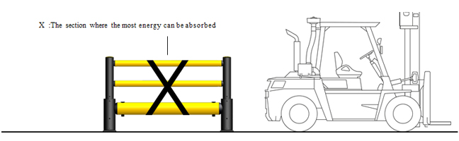 HC-3 Building Post Safety Barrier