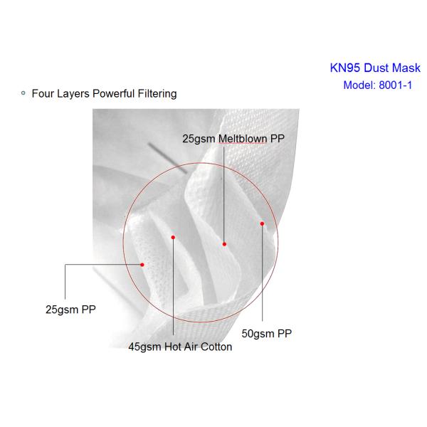 CE EN149 Folding BFE 98.5% 4 Ply KN95 Filter Mask