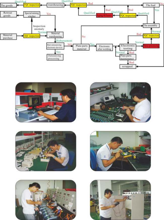 150HP 110KW Three Phase Variable Speed Drive For CNC Engraving Machines