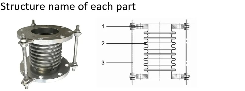 1 2" 1 4 Braided Stainless Steel Metal Garden Water Hose Sturdy Argon Welded Flanged Deflector Bellows Compensator