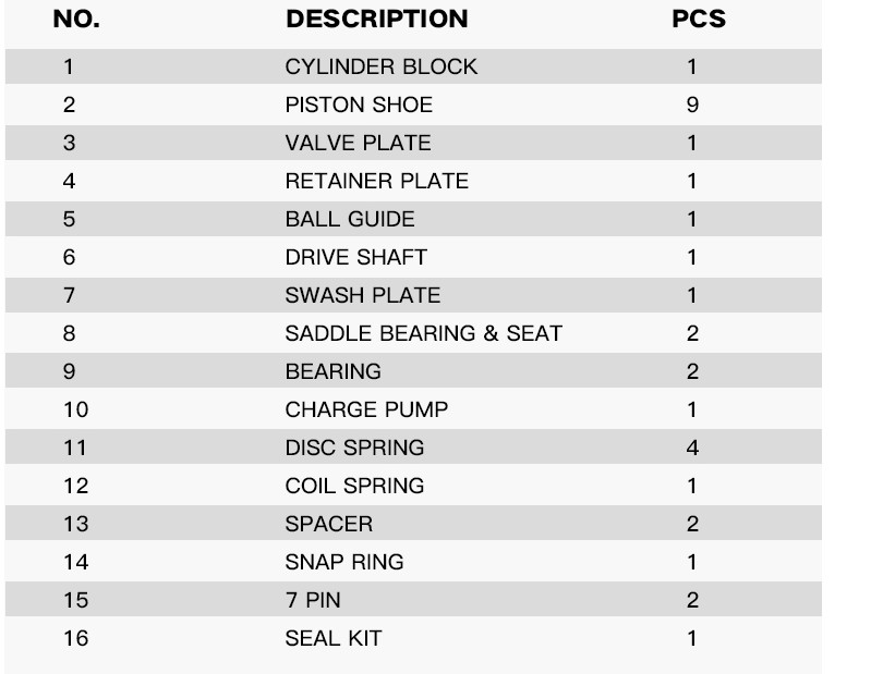 A4VG250 Hydraulic Piston Variable Pump Spare Parts