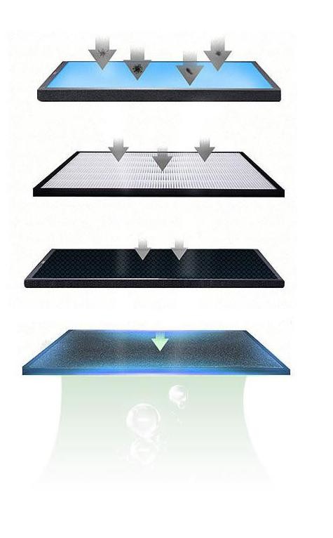 Air Purifiers for Home with HEPA Filter, Quiet Air Filter for Allergens, Hepa Air Purifier for Dust Hayfever Pollen Smok