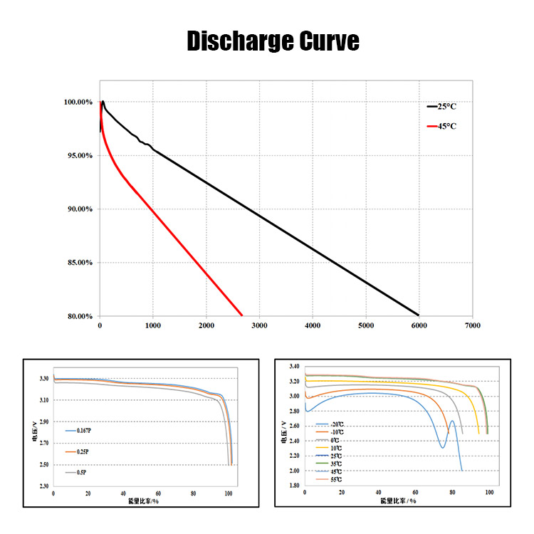EV LF280K 280Ah LifePo4 Battery
