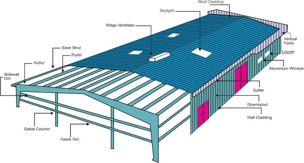 Customizable Steel Structure Workshop For Various Applications