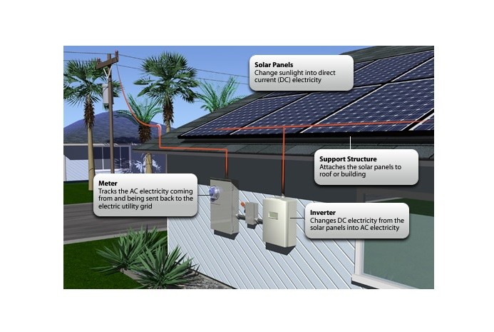260 W Full House Solar Power System Grid Tied Solar Electric System