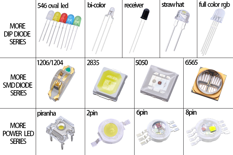 1000pcs Czinelight Led Manufacture Factory Smd 2835 Decorative Led Epistar Chip Full Color Smd Led For Strip Light Light