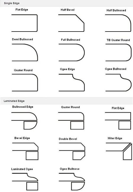 Image result for countertop edge profile
