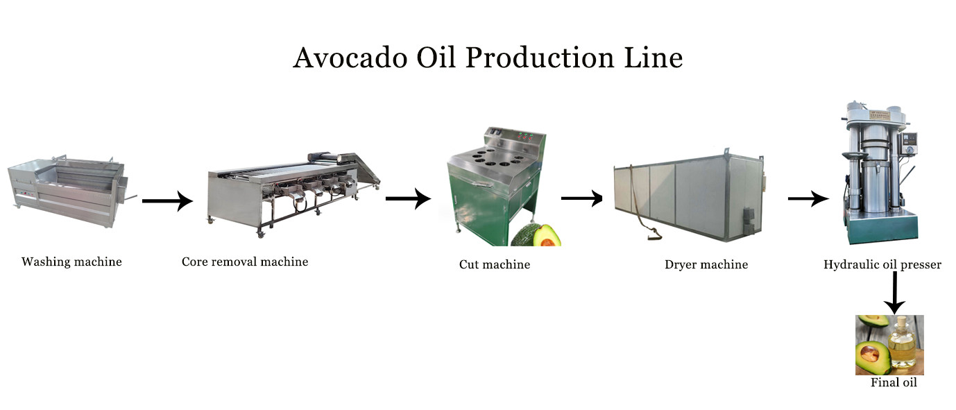 Electric Automatic Avocado Processing Machine Peeling Machine Oil Press Machine Line