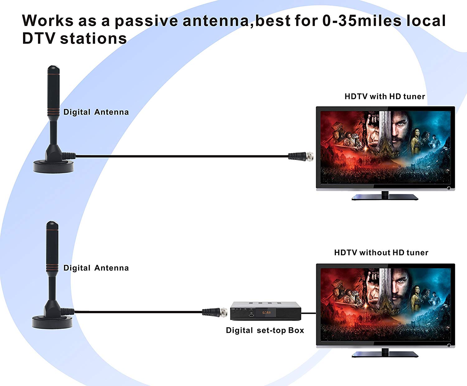 470~862MHz Amplified TV Antenna