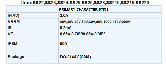 2A Schottky Barrier Rectifier Ss22 Thru Ss220 SMA/Do-214AC Package