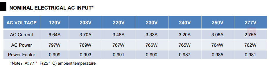 High Performance IR LED Grow Light 520W 2x4ft For Vesatile Growth Conditions