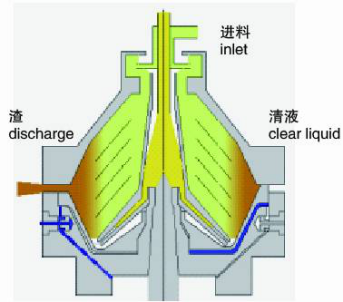 High Performance Disc Beer Separator - Centrifuge With Pressure Keeping System