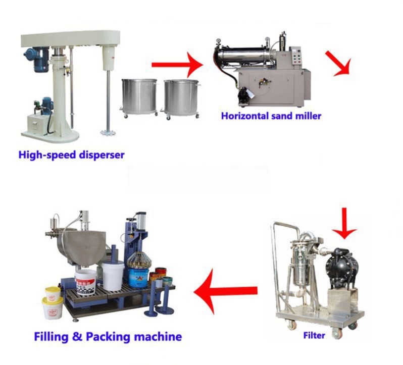 Single Shaft Wall Paint Mixing Machine 15 KW For Industry Paint Mixer