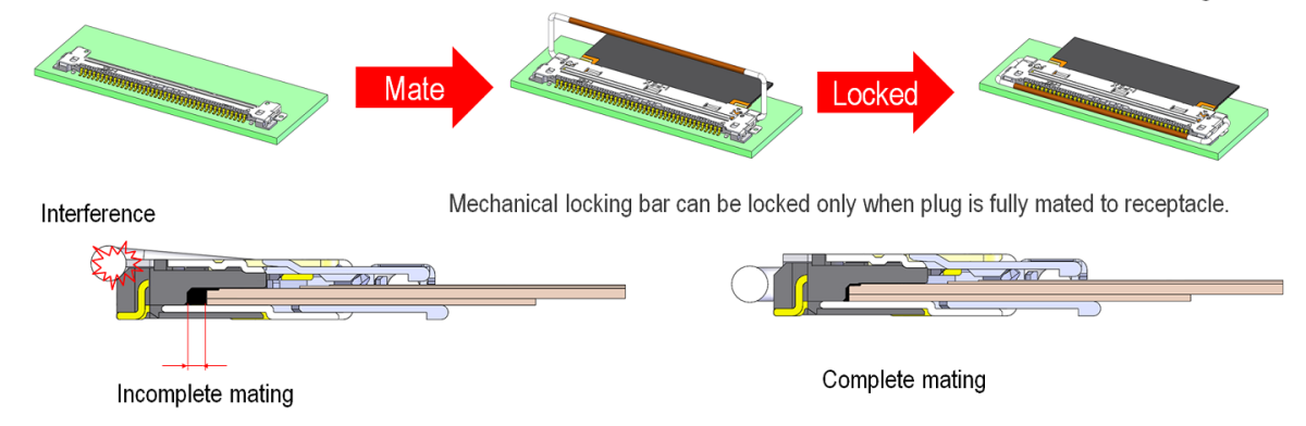 LVDS cable