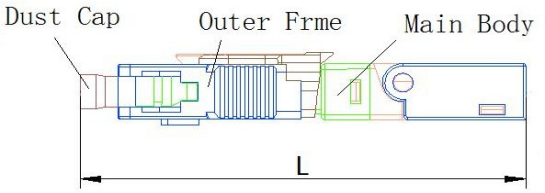 Fiber Optic Fast Connector