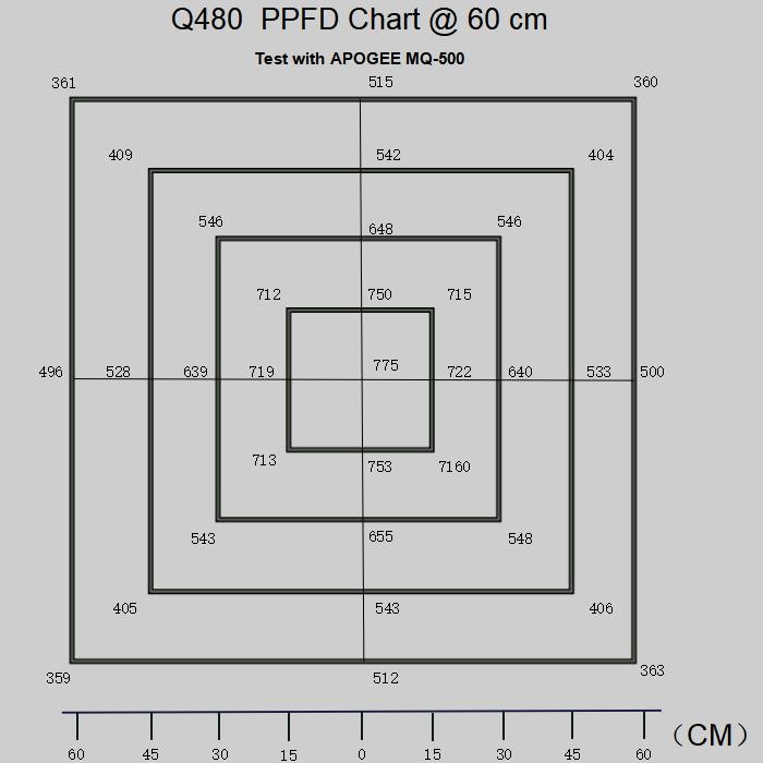Black Shell 480W Commercial LED Grow Lights 301B Quantum Board IP54