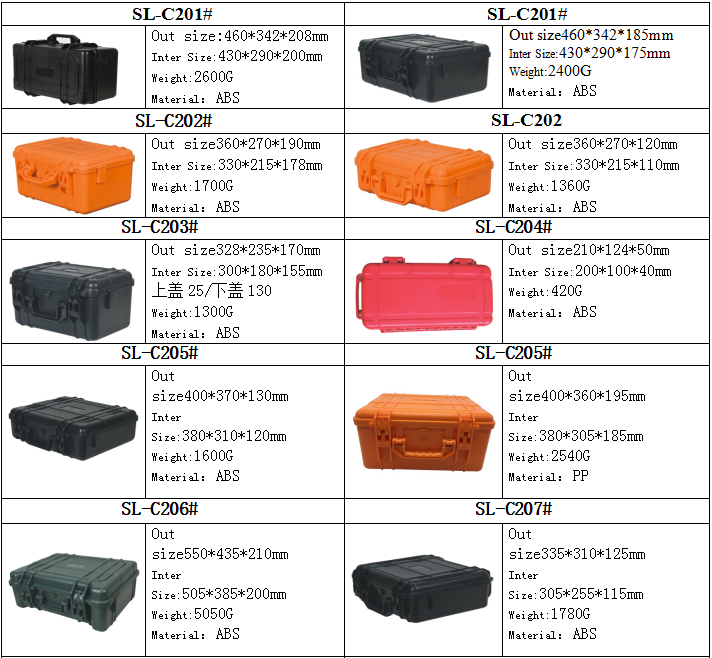 CE FDA Medical Plastic Box Kit Tool Plastic Carrying Storage Tool Case 358x284x168mm