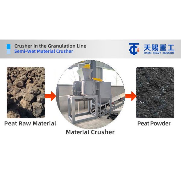 Sludge Treatment Drum Granulator Production Line Industrial Sewage Sludge Raw Material Granulating Machine