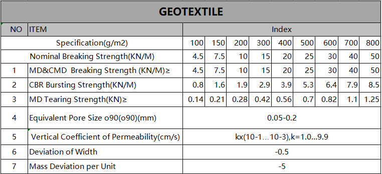 Length 50-100m/roll Non-Woven Geotextile Fabric for Railway Construction