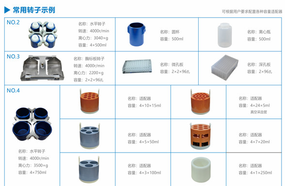 5ml 7ml 10ml 15ml 30ml 50ml Adapter Cold Centrifuge Machine for DL5M Large Volume Low Speed Refrigerated Centrifuge
