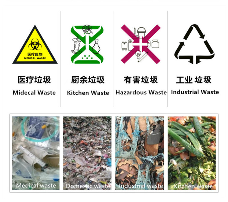 30-150 kg/hour Household Garbage Recycling Machine with Plasma Gasification Technology