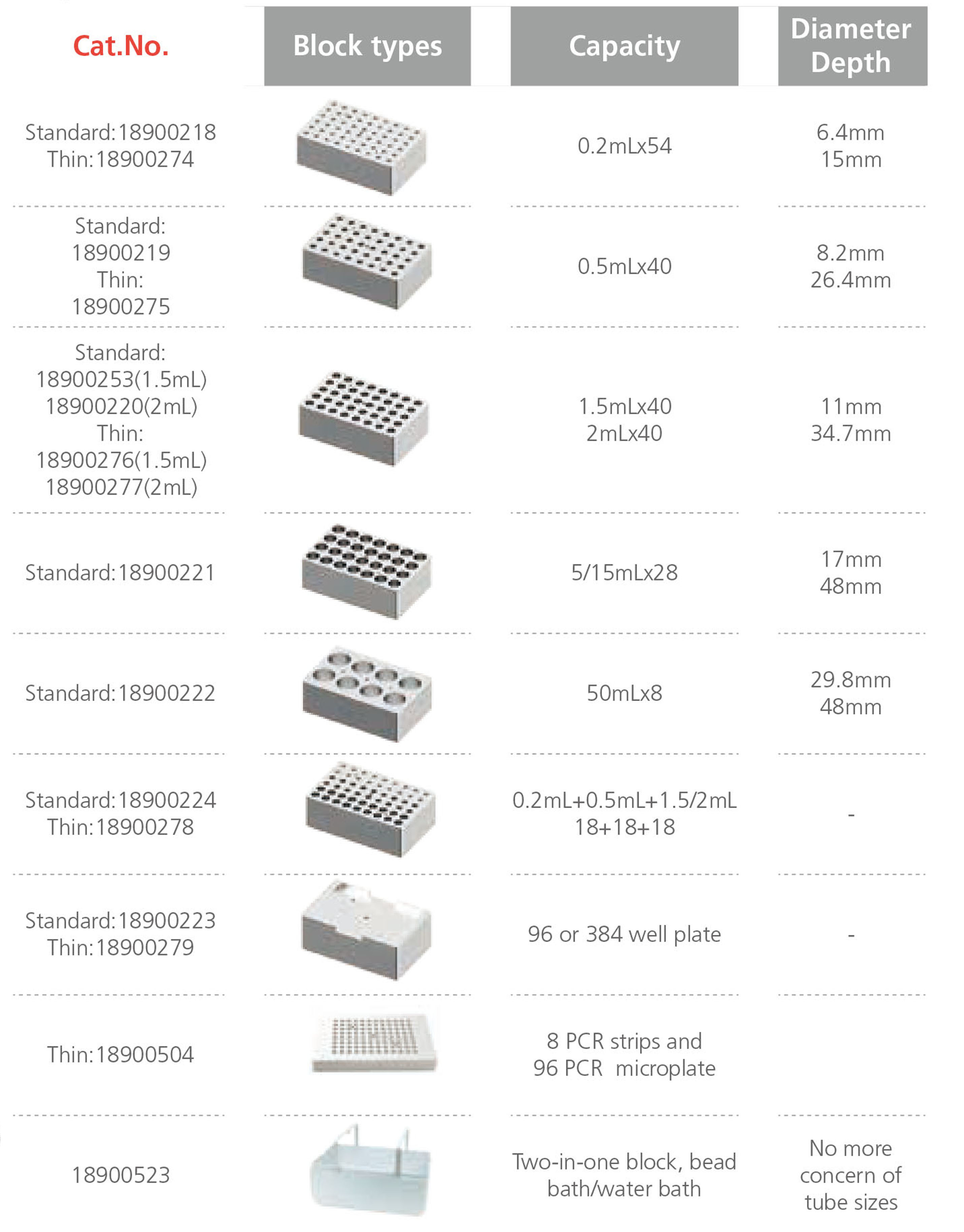 0.2ml 0.5ml 2ml 15ml Dry Bath Incubator