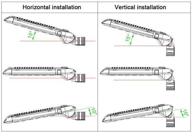 Fast Response High Power LED Street Light 300 Watt 150lm/w Low Energy Consumption